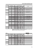 Preview for 95 page of Pioneer PDA-5003 Technical Manual