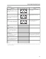 Preview for 97 page of Pioneer PDA-5003 Technical Manual