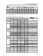 Preview for 99 page of Pioneer PDA-5003 Technical Manual