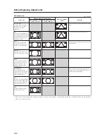 Preview for 102 page of Pioneer PDA-5003 Technical Manual