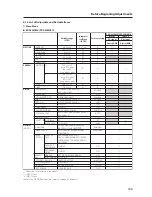 Preview for 103 page of Pioneer PDA-5003 Technical Manual