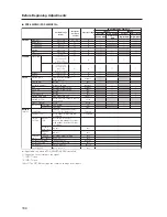 Preview for 104 page of Pioneer PDA-5003 Technical Manual