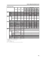 Preview for 105 page of Pioneer PDA-5003 Technical Manual