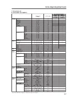 Preview for 107 page of Pioneer PDA-5003 Technical Manual