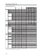 Preview for 108 page of Pioneer PDA-5003 Technical Manual