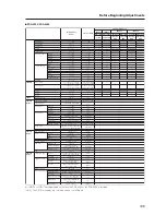 Preview for 109 page of Pioneer PDA-5003 Technical Manual