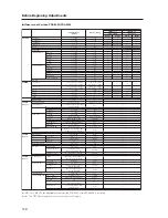 Preview for 110 page of Pioneer PDA-5003 Technical Manual