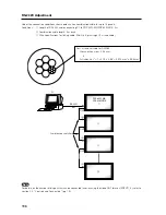 Preview for 196 page of Pioneer PDA-5003 Technical Manual