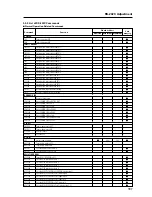 Preview for 197 page of Pioneer PDA-5003 Technical Manual