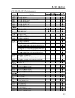 Preview for 201 page of Pioneer PDA-5003 Technical Manual