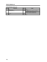 Preview for 208 page of Pioneer PDA-5003 Technical Manual