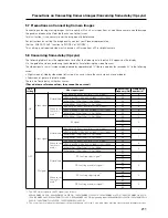 Preview for 211 page of Pioneer PDA-5003 Technical Manual