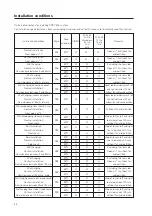 Preview for 22 page of Pioneer PDK-5008 Technical Manual