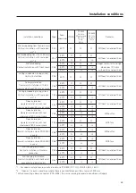 Preview for 23 page of Pioneer PDK-5008 Technical Manual