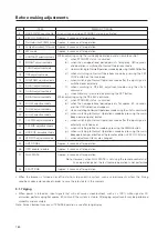 Preview for 160 page of Pioneer PDK-5008 Technical Manual