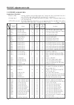 Preview for 178 page of Pioneer PDK-5008 Technical Manual