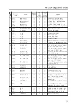 Preview for 179 page of Pioneer PDK-5008 Technical Manual