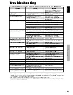 Preview for 39 page of Pioneer PDP 424MV Operating Instructions Manual