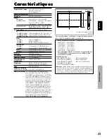 Preview for 78 page of Pioneer PDP 424MV Operating Instructions Manual