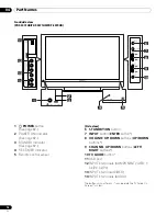 Preview for 14 page of Pioneer PDP-4270HD Operating Instructions Manual