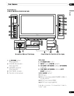 Preview for 15 page of Pioneer PDP-4270HD Operating Instructions Manual