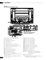 Preview for 16 page of Pioneer PDP-4270HD Operating Instructions Manual