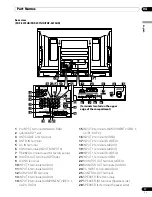 Preview for 17 page of Pioneer PDP-4270HD Operating Instructions Manual