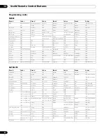 Preview for 82 page of Pioneer PDP-4270HD Operating Instructions Manual