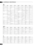 Preview for 86 page of Pioneer PDP-4270HD Operating Instructions Manual