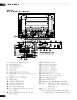 Preview for 118 page of Pioneer PDP-4270HD Operating Instructions Manual