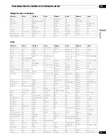 Preview for 187 page of Pioneer PDP-4270HD Operating Instructions Manual