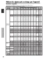 Preview for 71 page of Pioneer PDP-42MVE1 Operating Instructions Manual