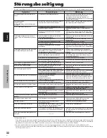 Preview for 110 page of Pioneer PDP-42MVE1 Operating Instructions Manual