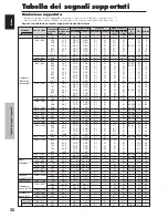 Preview for 145 page of Pioneer PDP-42MVE1 Operating Instructions Manual