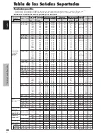 Preview for 182 page of Pioneer PDP-42MVE1 Operating Instructions Manual