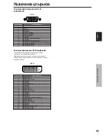 Preview for 218 page of Pioneer PDP-42MVE1 Operating Instructions Manual