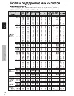 Preview for 219 page of Pioneer PDP-42MVE1 Operating Instructions Manual