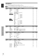 Preview for 238 page of Pioneer PDP-42MVE1 Operating Instructions Manual