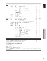 Preview for 239 page of Pioneer PDP-42MVE1 Operating Instructions Manual