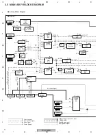 Preview for 32 page of Pioneer PDP-42MXE10 Service Manual