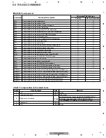 Preview for 87 page of Pioneer PDP-42MXE10 Service Manual