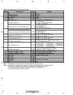 Preview for 88 page of Pioneer PDP-42MXE10 Service Manual