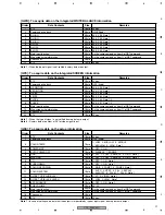 Preview for 91 page of Pioneer PDP-42MXE10 Service Manual