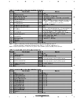 Preview for 95 page of Pioneer PDP-42MXE10 Service Manual