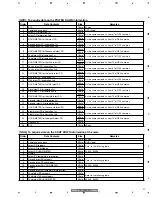 Preview for 97 page of Pioneer PDP-42MXE10 Service Manual