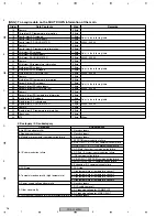 Preview for 98 page of Pioneer PDP-42MXE10 Service Manual