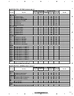 Preview for 105 page of Pioneer PDP-42MXE10 Service Manual