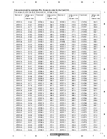 Preview for 119 page of Pioneer PDP-42MXE10 Service Manual