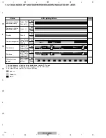 Preview for 122 page of Pioneer PDP-42MXE10 Service Manual