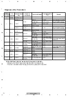 Preview for 124 page of Pioneer PDP-42MXE10 Service Manual